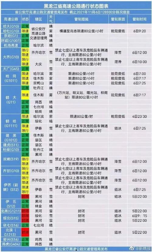 北黑高速今日头条,聚焦新进展，共筑交通新篇章