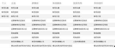 做头条号的资质有哪些,掌握这些条件，轻松开启自媒体之旅