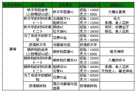 钓鱼窝料标记图怎么看,轻松掌握钓鱼技巧