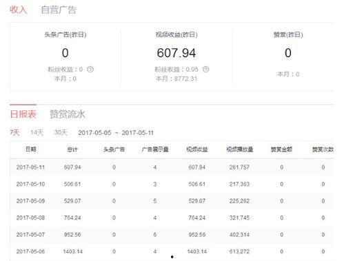 玩头条收入是怎么计算的