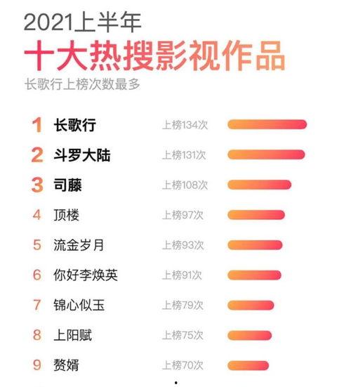 2021流量明星第一,引领潮流的璀璨之星