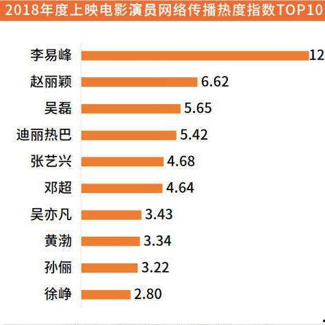 热搜榜排名明星2016,盘点那年闪耀的明星风云