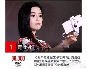 最会赚钱明星,揭秘最会赚钱明星的财富密码