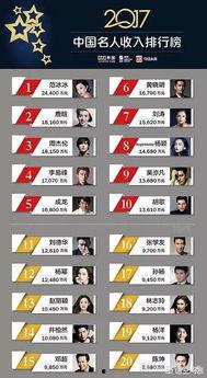 男明星 片酬,男明星背后的经济实力大起底