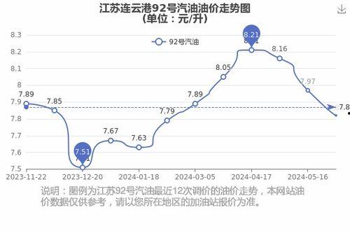 江苏今日爆料连云港,江苏沿海城市动态速递