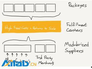 亚马逊和头条哪个赚钱,亚马逊与头条，谁在赚钱路上领跑？